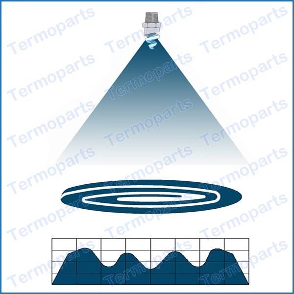 Distribuição do Bico Aspersor Spiral Nozzle - TBA 32